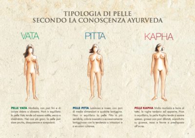 tipologia pelle